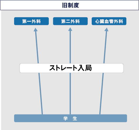 旧制度の図