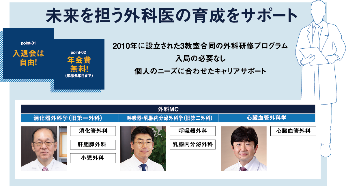 未来を担う外科医の育成をサポート。2010年に設立された3教室合同の外科研修プログラム。入局の必要なし。個人のニーズに合わせたキャリアサポート。ポイント1入退会は自由！ポイント2卒後5年目まで年会費無料！外科MC。消化器外科学（旧第一外科）消化管外科、肝胆膵外科、小児外科。呼吸器・乳腺内分泌外科学（旧第二外科）呼吸器外科、乳腺内分泌外科。心臓血管外科学、心臓血管外科。